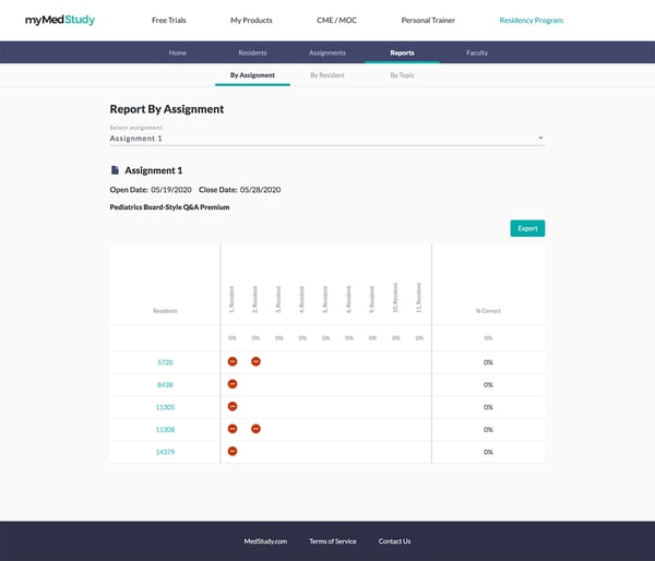 rescentral reporting view