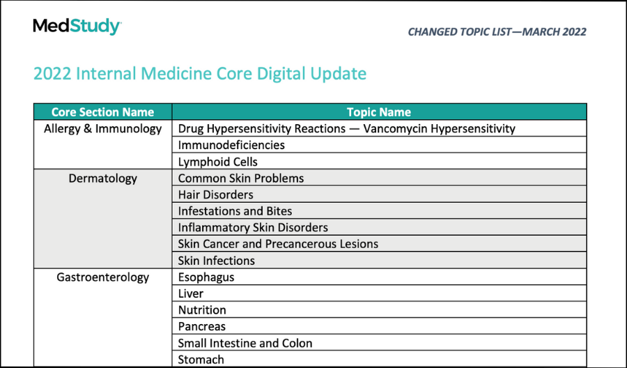 Read Your Internal Medicine Books Online: Experience The New Digital Core