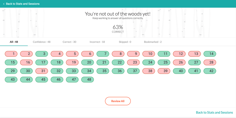 session results in board style questions