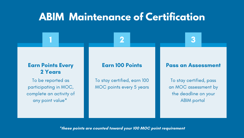 MOC chart for A B I M certificate