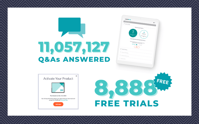 medstudy year in review image showing amount of q and as answered and free trials 