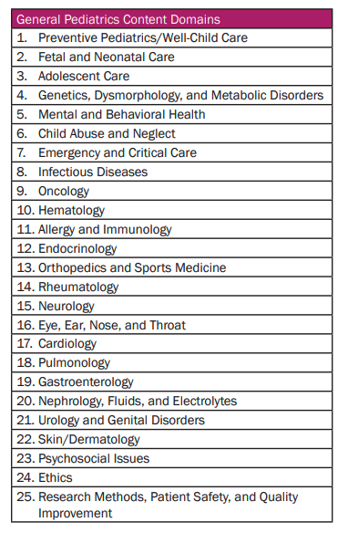 ABP content outline pediatric board certification