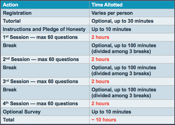 ABIM schedule image