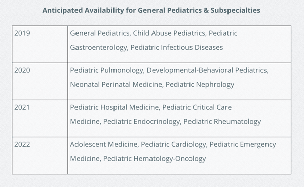 The anticipated availability of the MOCA-Peds exam for general pediatrics & subspecialties, via abp.org.