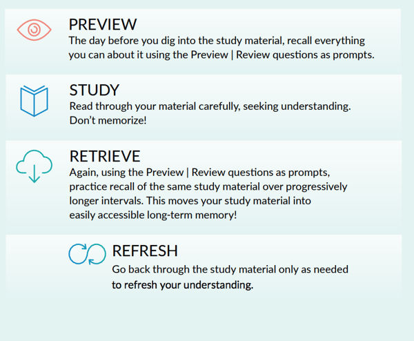 how to study for pediatric board exams - psr technique