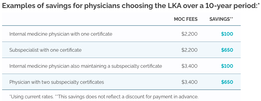 Image detailing the savings over a 10-year period by choosing the LKA instead of the traditional exam on ABIM.org