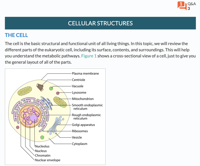 Icon showing that there are three questions about cellular structures in the Qbank+ for Step 1
