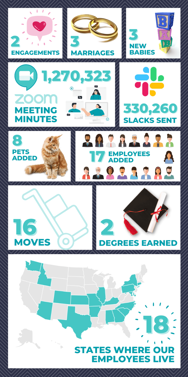 end of the year infographic on dark blue background  