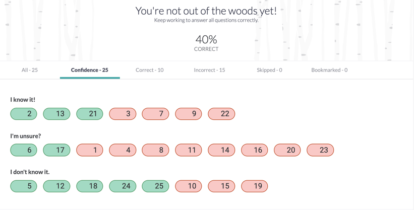 confidence level report in questions and answers