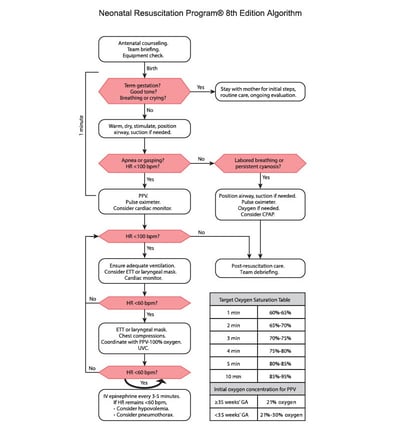 Guideline Updates With MedStudy- NRP 8th Edition