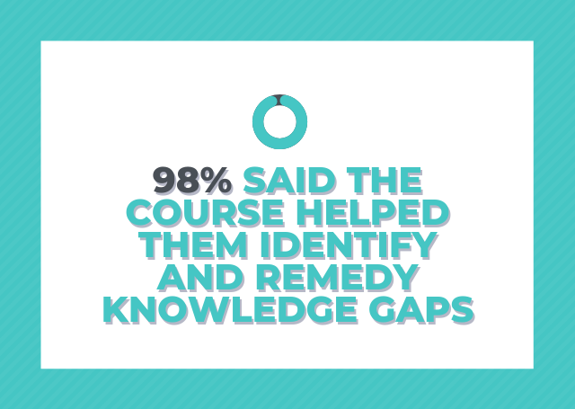 98% of medstudys awesome board review course attendees said it helped them identify and remedy their knowledge gaps