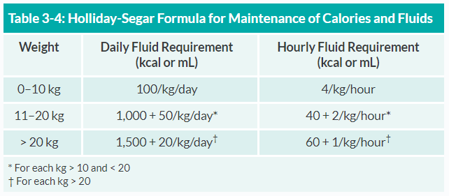 holiday seagar formula for maintenance of calories and fluids