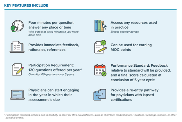 longitudinal exam features- abim moc exam dates