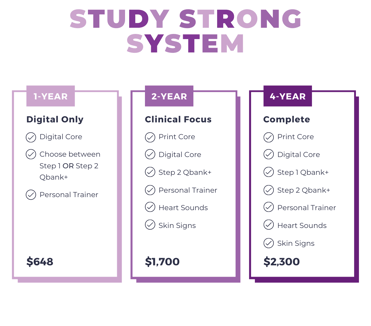 study strong system starting at 648
