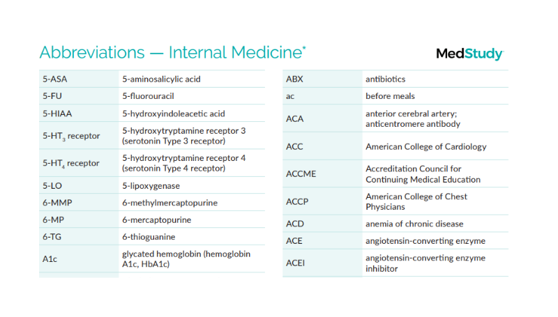 internal medicine abbreviations from the helpful stuff tab