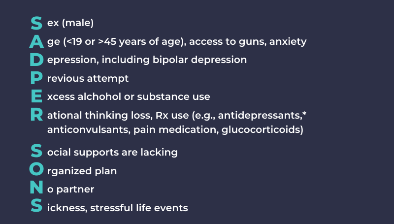 suicide awareness risk factors