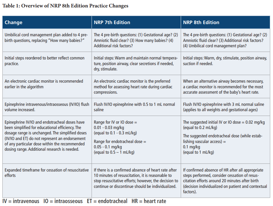 NRP 8th Edition