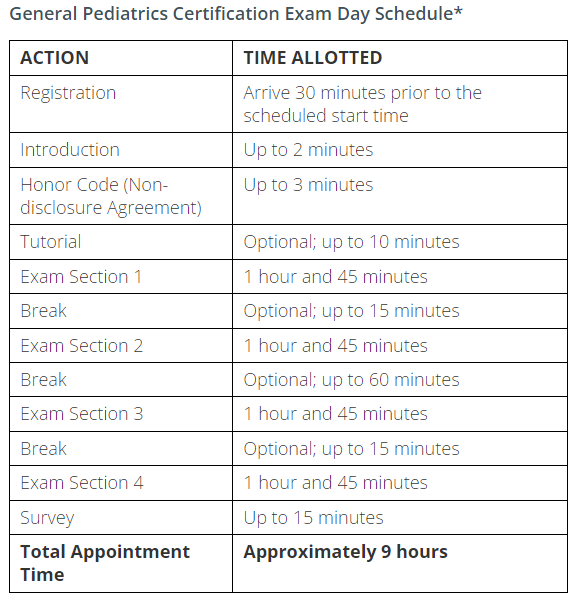 General Pediatrics Certification Exam Day Schedule