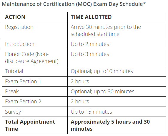 Maintenance of Certification (MOC) Exam Day Schedule